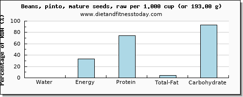 water and nutritional content in pinto beans